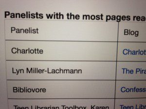 The site keeps count of our books read and pages read. One week from the end, I'm in second place for number of pages read. Will I make it to first place?
